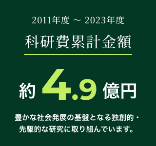 2011年度～2023年度 科研費累計金額 約4.9億円 様々な研究、企業連携のために科研費を利用しています。