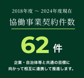 2018年度～2024年度現在 協働事業契約件数 62件 