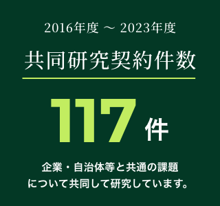 2016年度～2023年度 共同研究契約件数 117件 