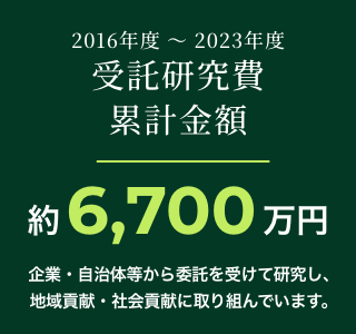 2016年度～2023年度 受託研究費累計金額 約6,700万円 