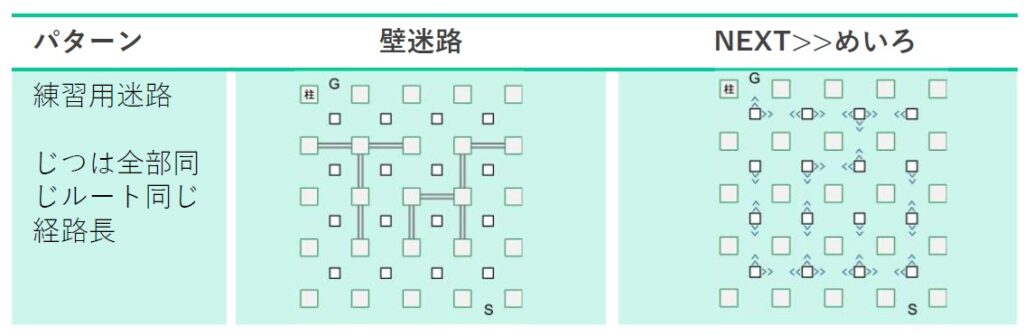 ARめいろの例（SからGを目指してみてください）